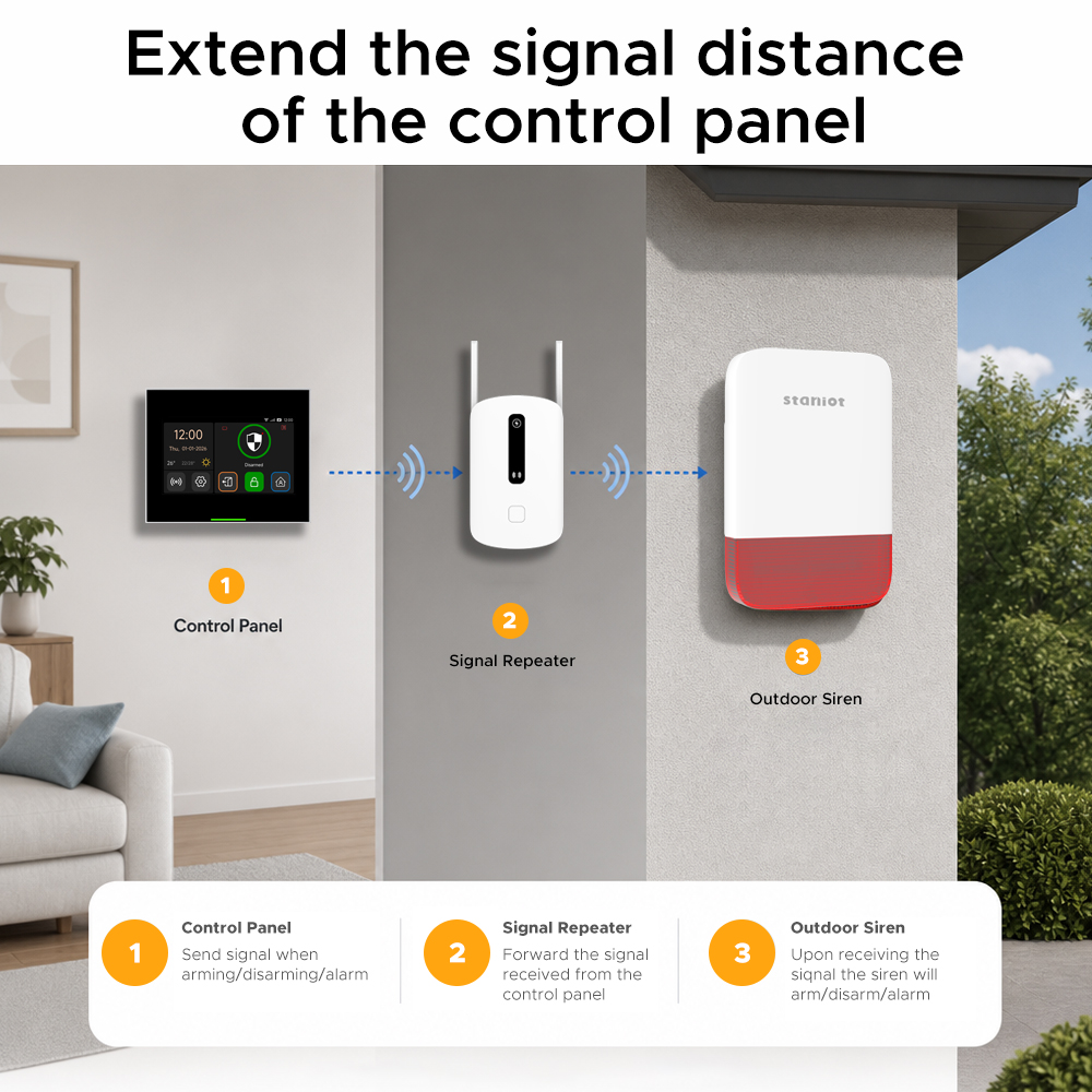 Staniot Signal Booster 433MHz  - đánh giá và giá Sim Gsm Alarm