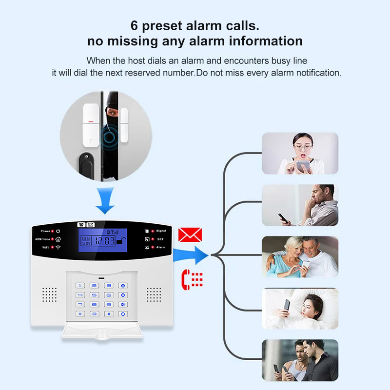 DYGSM Tuya Smart 4G+Wifi Home  - đánh giá và giá Sim Gsm Alarm